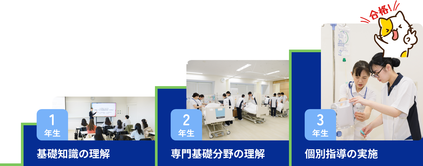 国家試験対策のステップ